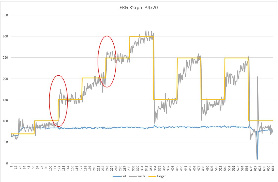 ERG 85rpm 34x20.JPG