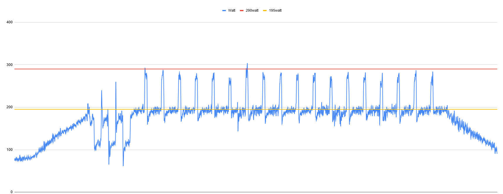 Zwift_tempwbursts.png